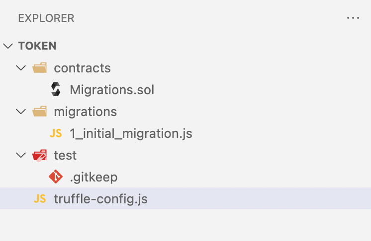 ERC-20 folder structure after truffle init