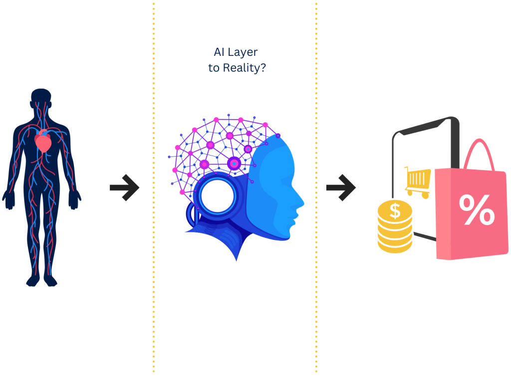 AI Layer to Reality AI Layer to Reality